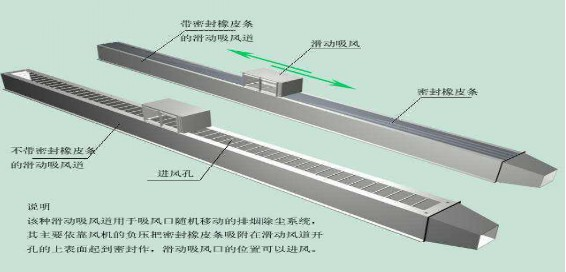 火焰切割機除塵器該如何選擇、安裝