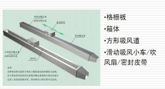 等離子切割機除塵器該如何選擇、安裝