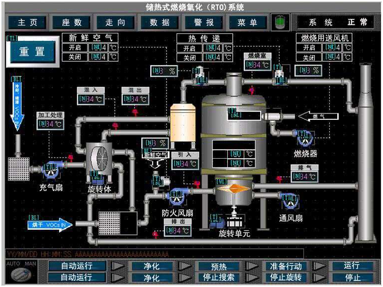 RCO催化燃燒設備的工作原理和適用場合(圖1)